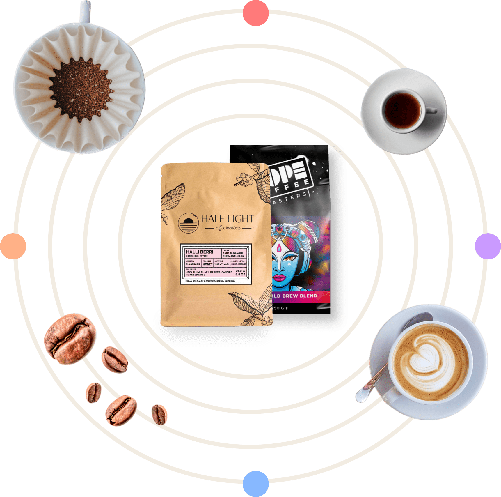COFFEE MATCHMAKER